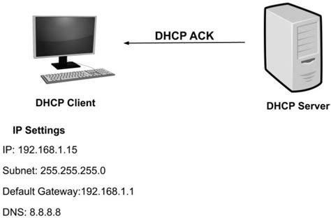 what port does dhcp server listen on